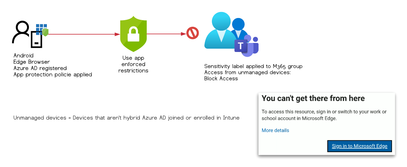 The users has to sign-in to Microsoft Edge /bypass-sensitivity-label-restrictions/images/TestCase_6.png