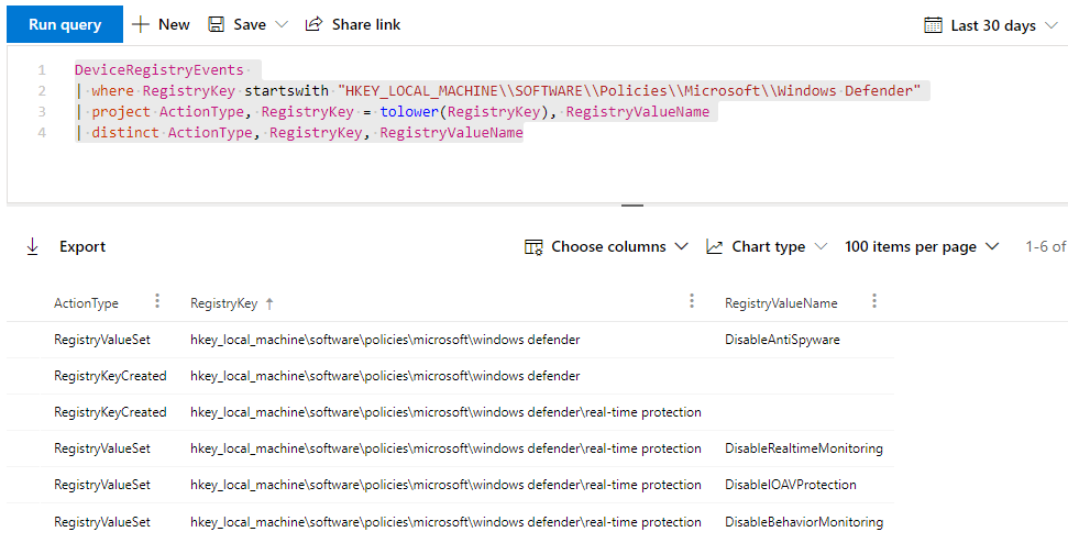/create-persistent-defender-av-exclusions-circumvent-defender-endpoint-detection/images/MDEAdvancedHunting-2.png /create-persistent-defender-av-exclusions-circumvent-defender-endpoint-detection/images/MDEAdvancedHunting-2.png