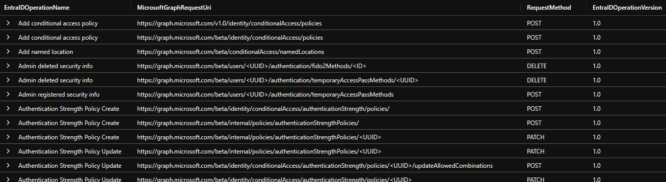 /detect-threats-microsoft-graph-logs-part-2/images/Preview.png