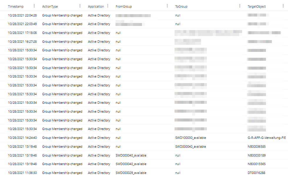 /en/alert-sensitive-ad-groups-mdi/images/CleanedUpResults.png /en/alert-sensitive-ad-groups-mdi/images/CleanedUpResults.png