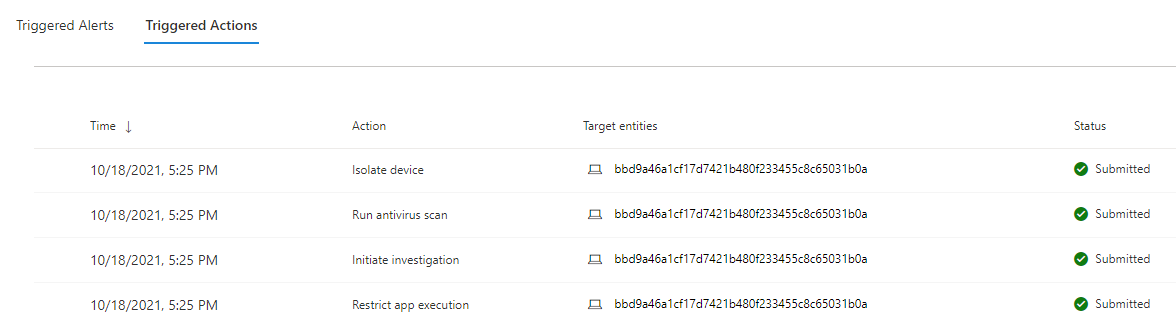 /en/automated-response-c2-traffic-devices/images/ActionsTaken.png /en/automated-response-c2-traffic-devices/images/ActionsTaken.png