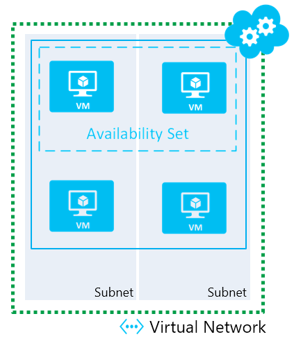 /en/azure-availability-sets-vnet-dependency/images/Azure_AvailabilitySet_TwoSubnet.png