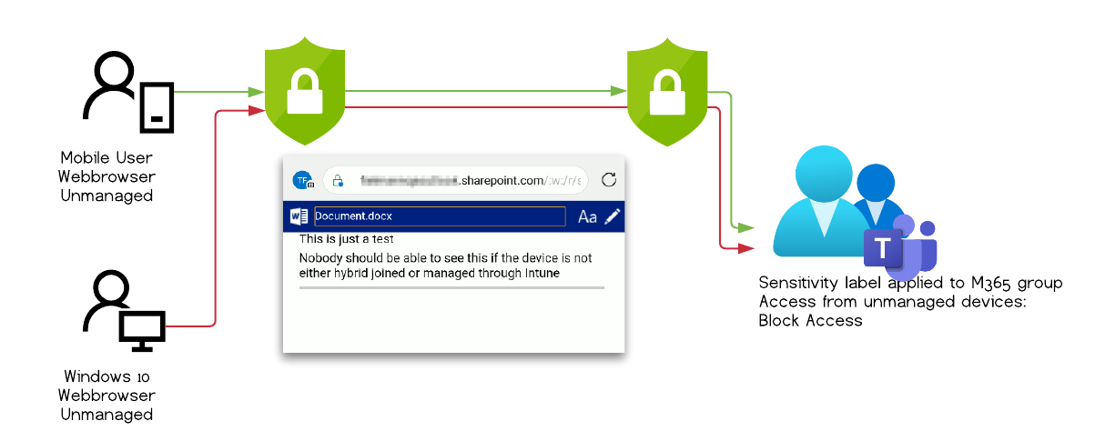 /en/bypass-sensitivity-label-restrictions/images/ObservedBehavior.png /en/bypass-sensitivity-label-restrictions/images/ObservedBehavior.png