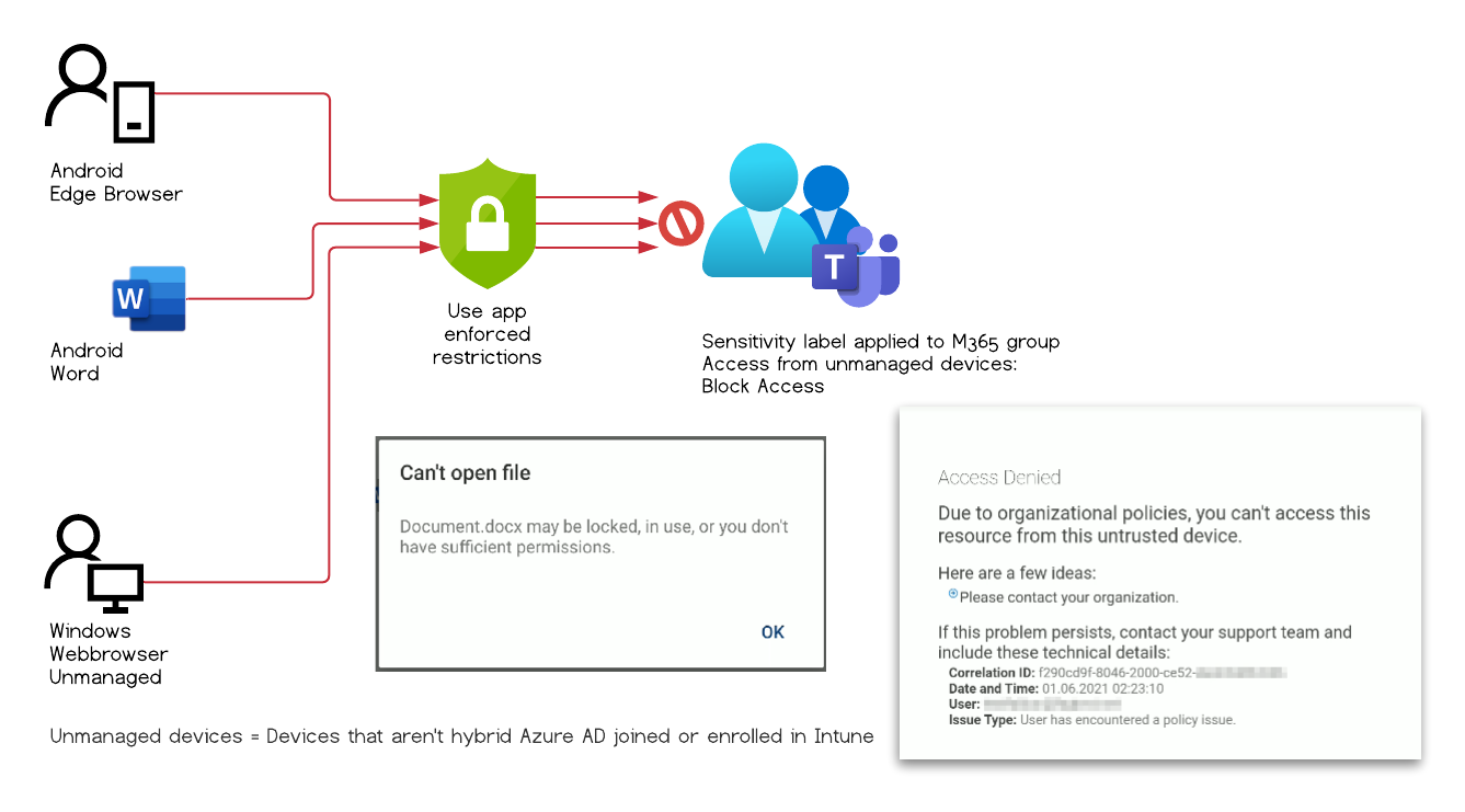Access is blocked as expected /en/bypass-sensitivity-label-restrictions/images/TestCase_1.png