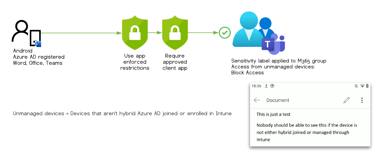 Microsoft Information Protection is bypassed /en/bypass-sensitivity-label-restrictions/images/TestCase_11.png