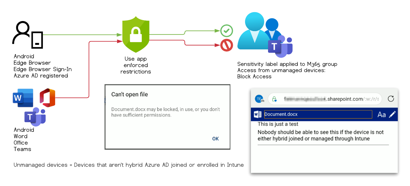 Access was granted for Edge Browser but not for the other apps /en/bypass-sensitivity-label-restrictions/images/TestCase_3.png