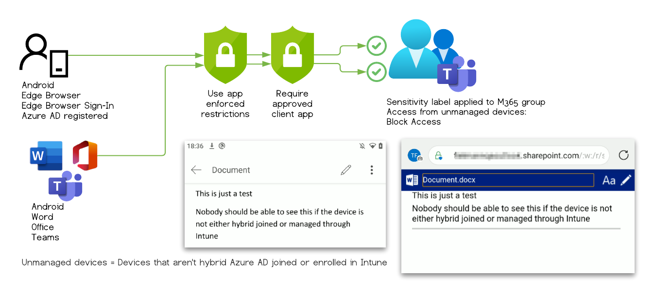 Microsoft Information Protection is bypassed /en/bypass-sensitivity-label-restrictions/images/TestCase_8.png