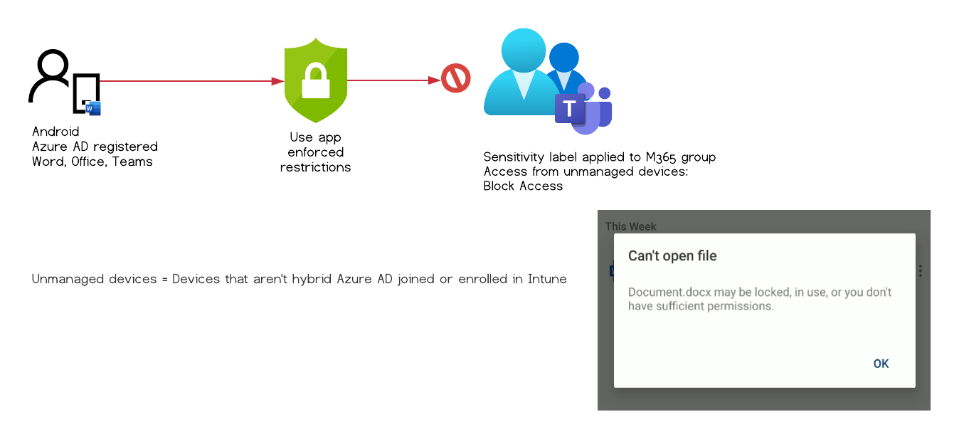 Word cannot open the file /en/bypass-sensitivity-label-restrictions/images/TestCase_9.png