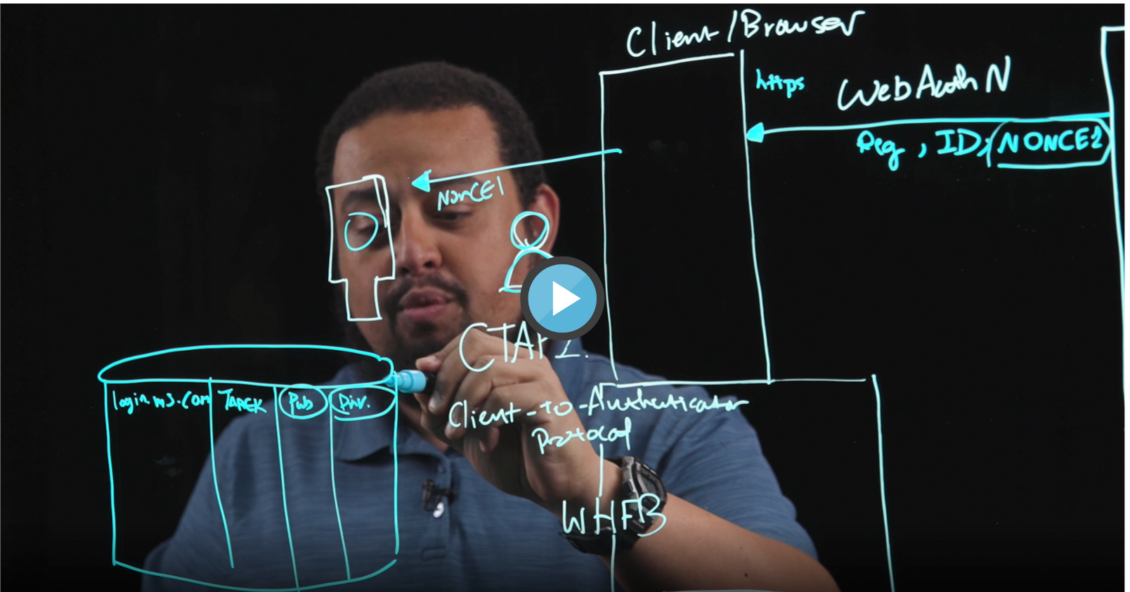 /en/fido2-security-keys-are-important/images/FromStrongtoStrongerPhishingResistantauthenticationmethods.png /en/fido2-security-keys-are-important/images/FromStrongtoStrongerPhishingResistantauthenticationmethods.png