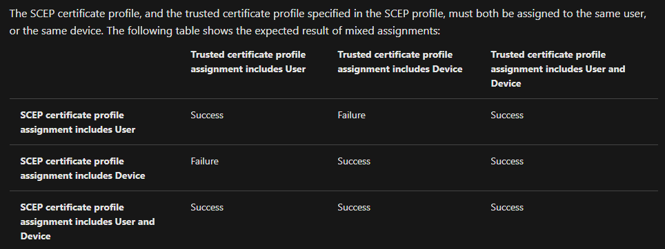 /en/intune-scep-profil-hangs-pending-state/images/UpdatedDocuArticel.png /en/intune-scep-profil-hangs-pending-state/images/UpdatedDocuArticel.png
