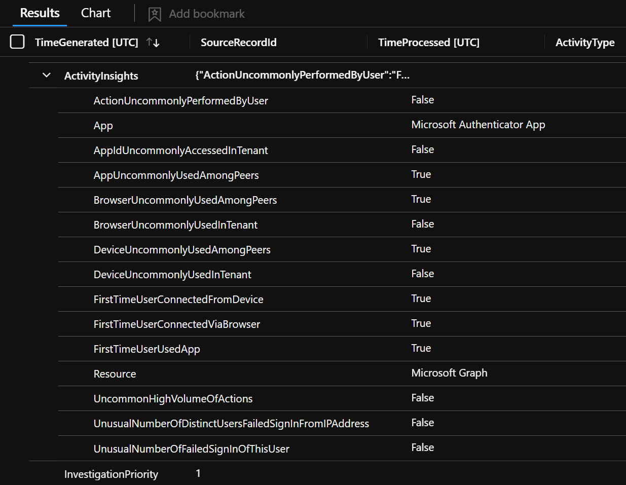 FirstTimeUserConnectedFromDevice /en/microsoft-sentinel-ueba/images/FirstTimeUserConnectedFromDevice.png