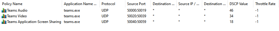 All QoS policies setup /en/optimize-your-microsoft-teams-traffic-with-qos-on-a-unifi-usg/images/SetupGPO_6_AllQoSPolicies.png