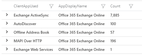 /en/phase-out-legacy-authentication-gain-insights/images/LegacyClientAppUsed.png /en/phase-out-legacy-authentication-gain-insights/images/LegacyClientAppUsed.png