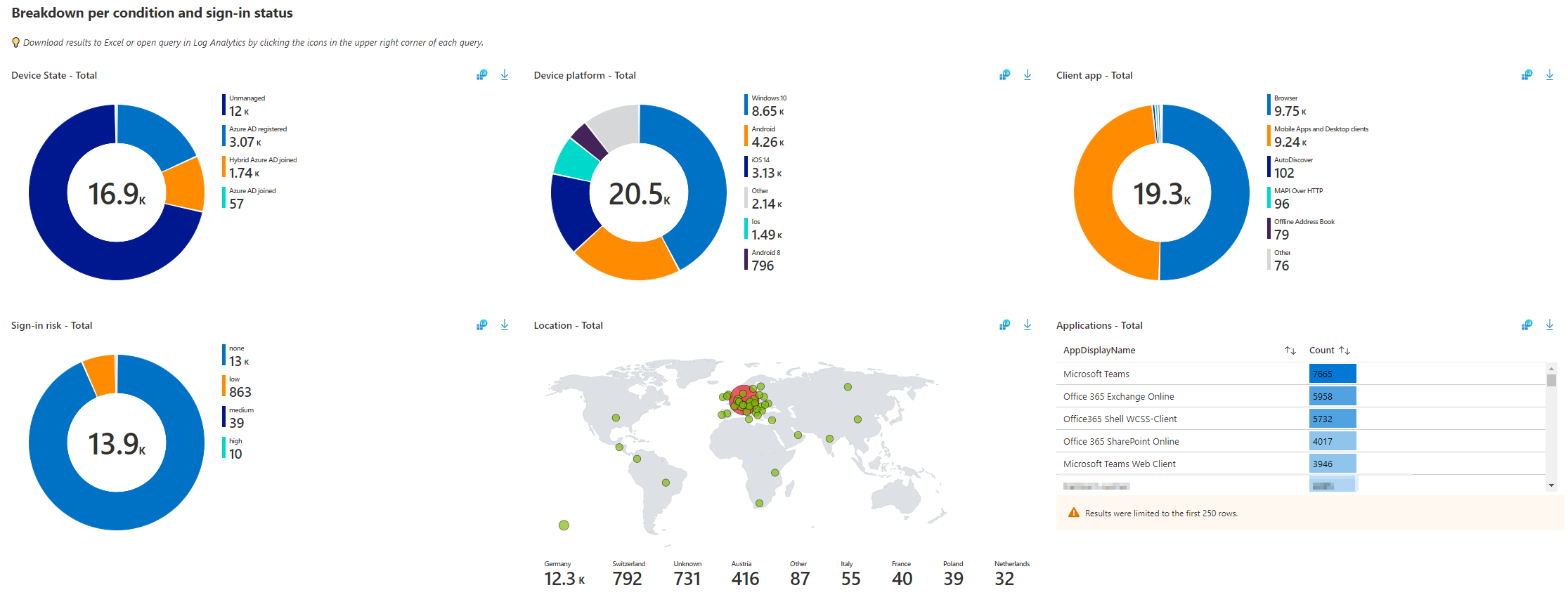 /legacy-authentication-kontrolliert-abschalten-einblicke-gewinnen/images/CAInsightsBreakdown.png /legacy-authentication-kontrolliert-abschalten-einblicke-gewinnen/images/CAInsightsBreakdown.png