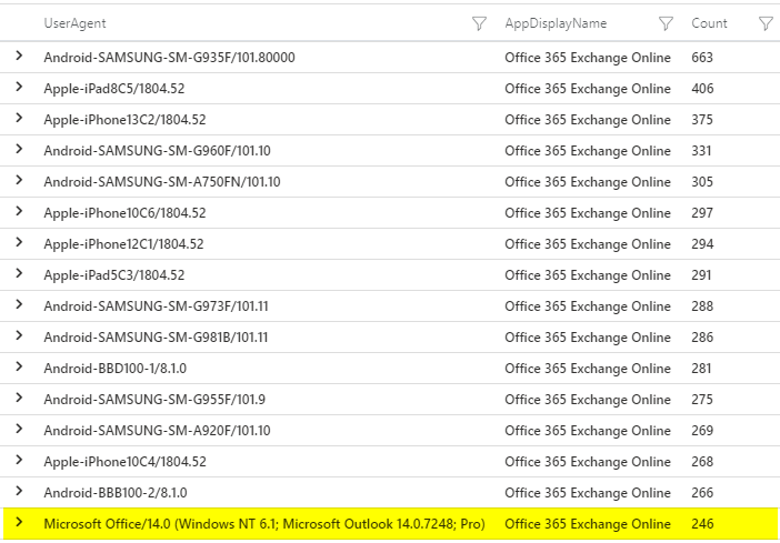 /legacy-authentication-kontrolliert-abschalten-einblicke-gewinnen/images/UserAgents.png /legacy-authentication-kontrolliert-abschalten-einblicke-gewinnen/images/UserAgents.png
