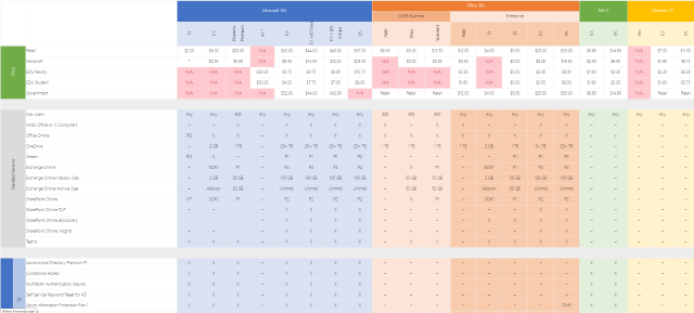 Microsoft 365 License Overview Cloudbrothers